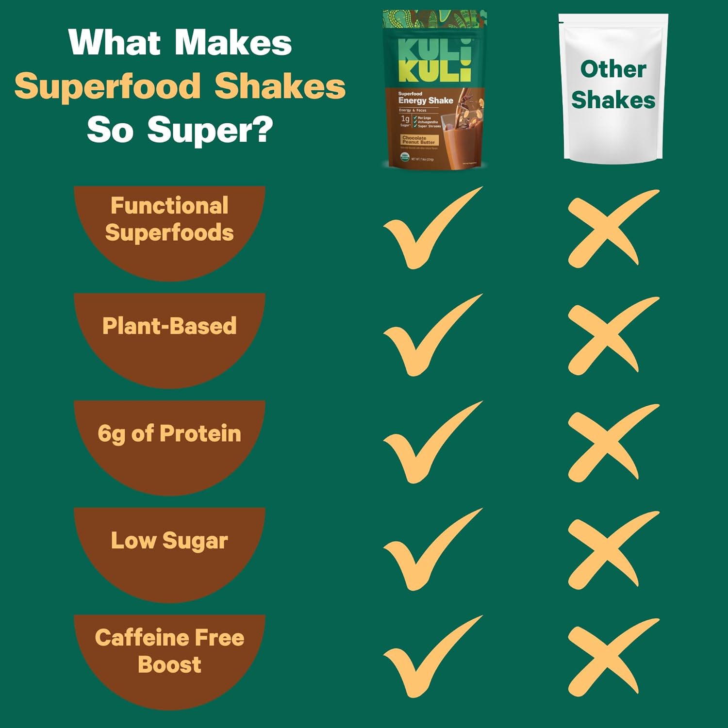 Kuli Kuli Organic Moringa Greens Smoothie Mix - Plant-Based Superfood Protein Smoothie Mix,