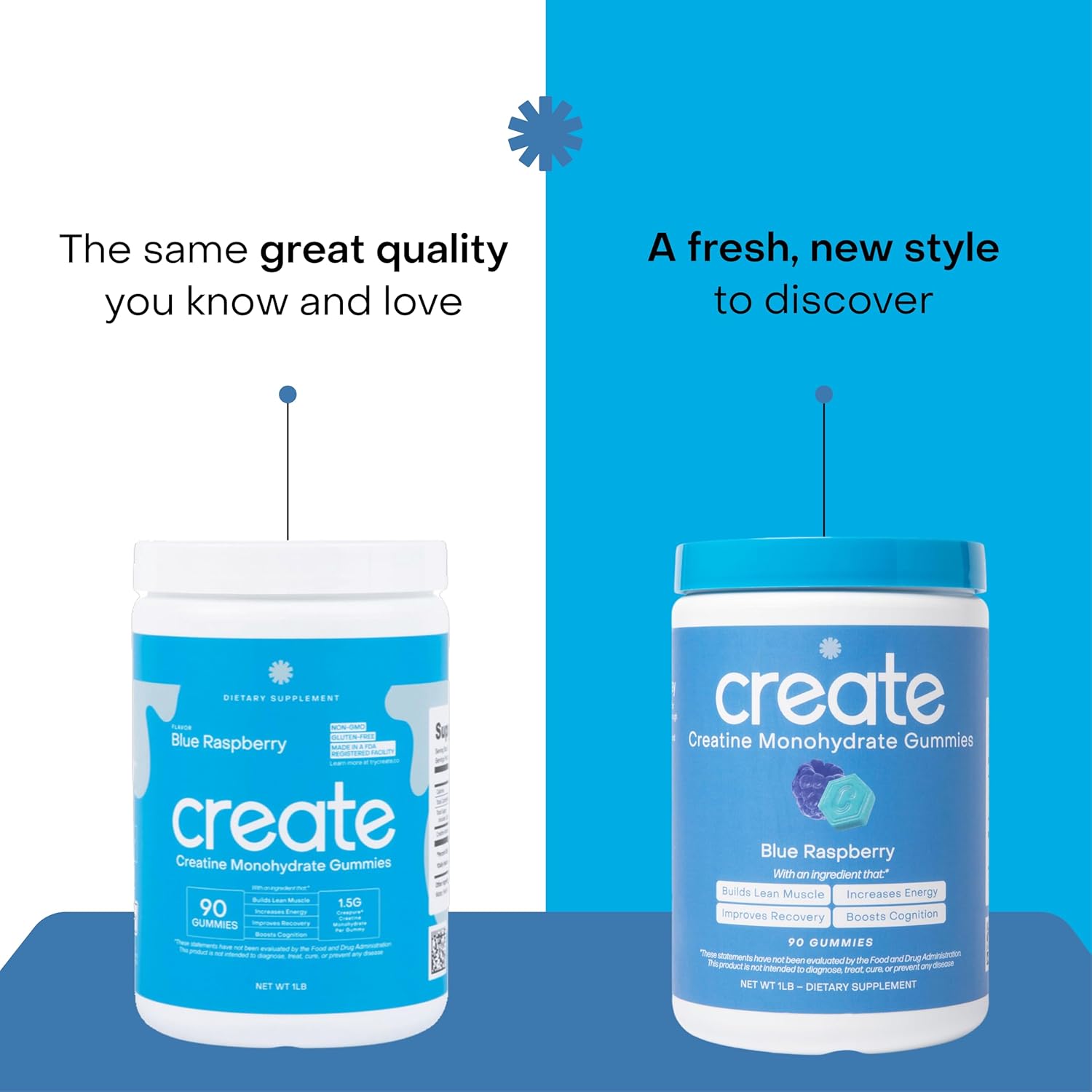 Create Creatine Monohydrate Gummies for Men & Women,